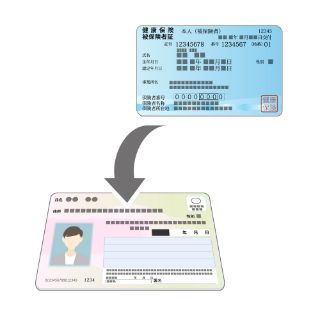 A My Number Card system powered by AI-technology is being used in Japan ...