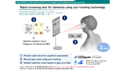 Professor Shuko Takeda then introduced an AI application using eye tracking software for early diagnosis of dementia